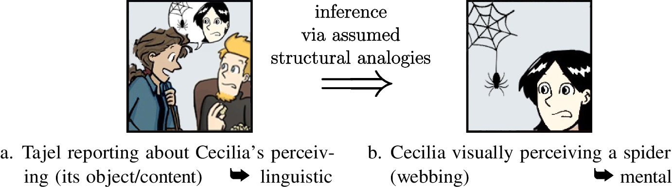 Just Simulating? Linguistic Support for Continuism About Remembering and Imagining