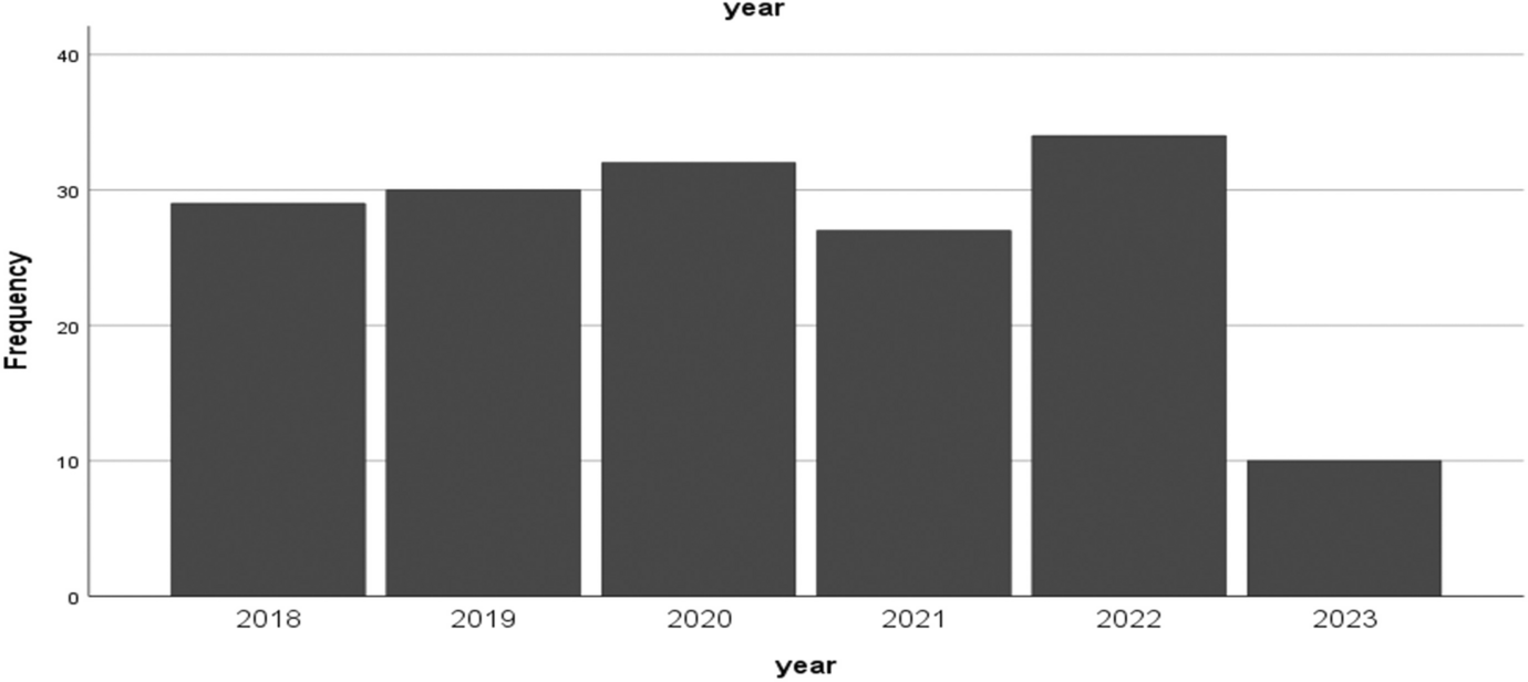 What Counseling Theories Work in China: A Six-Year (2018–2023) Content Analysis of Mental Health Outcome Studies in China