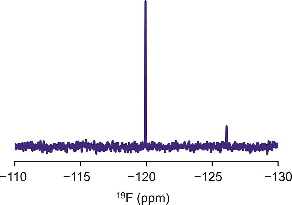 Micromolar fluoride contamination arising from glass NMR tubes and a simple solution for biomolecular applications