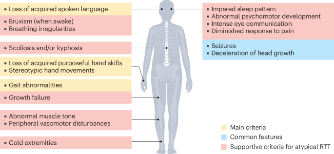 Rett syndrome