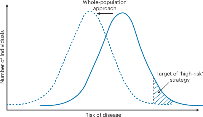 Lifestyle interventions for cardiometabolic health