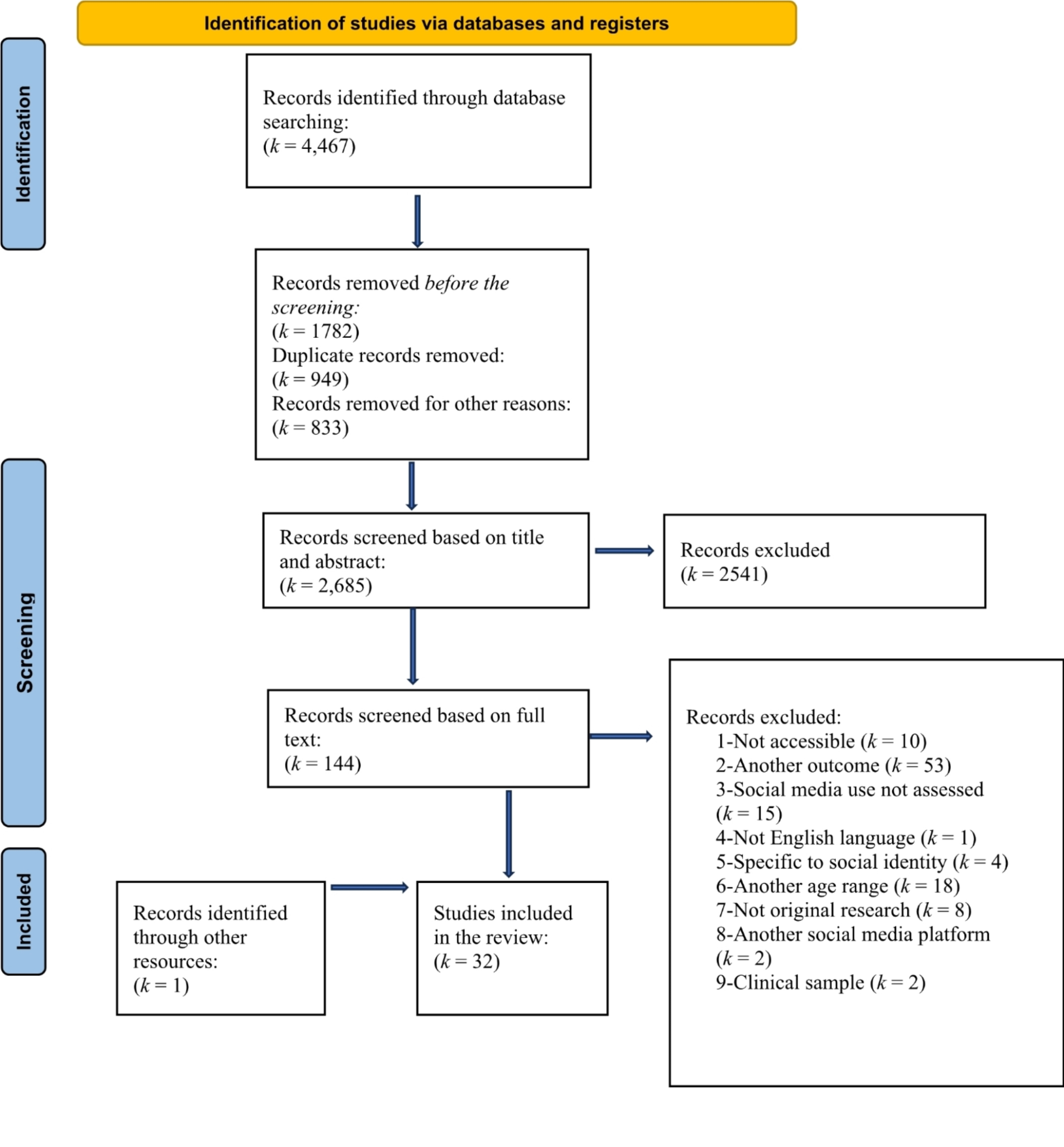 A Systematic Review of Social Media Use and Adolescent Identity Development