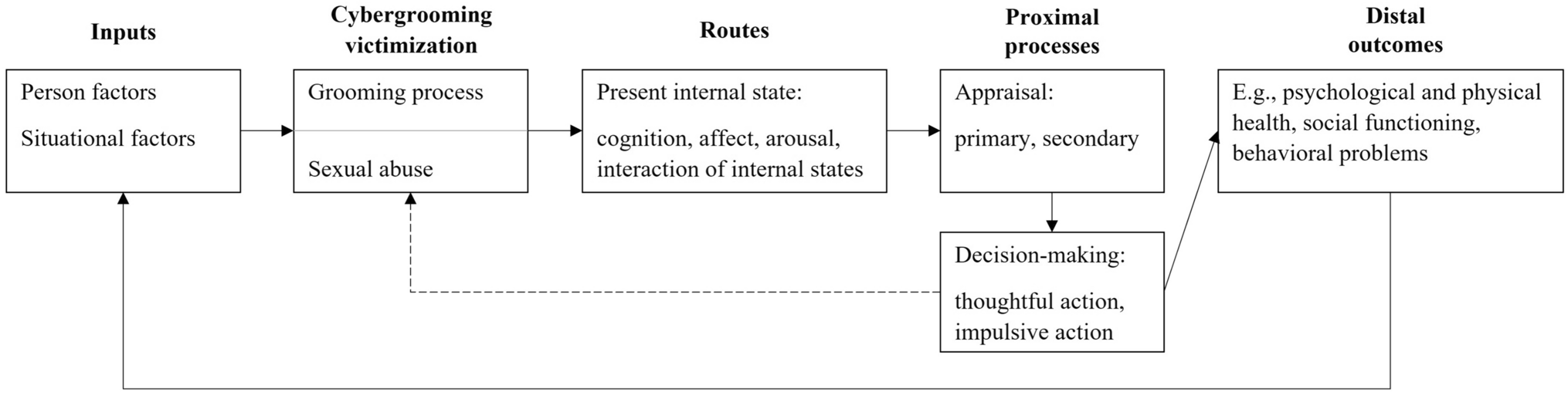 Cybergrooming Victimization Among Young People: A Systematic Review of Prevalence Rates, Risk Factors, and Outcomes