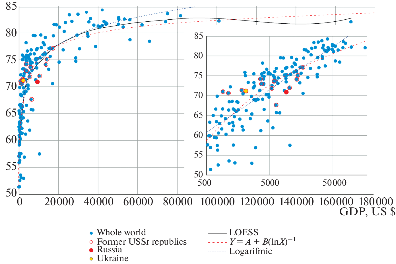 Peculiar Relations of Life Expectancy with Economics according to the Preston Curve and with Cultural Values according to the Hofstede Dimensions in Former Soviet Union and Yugoslavia Countries