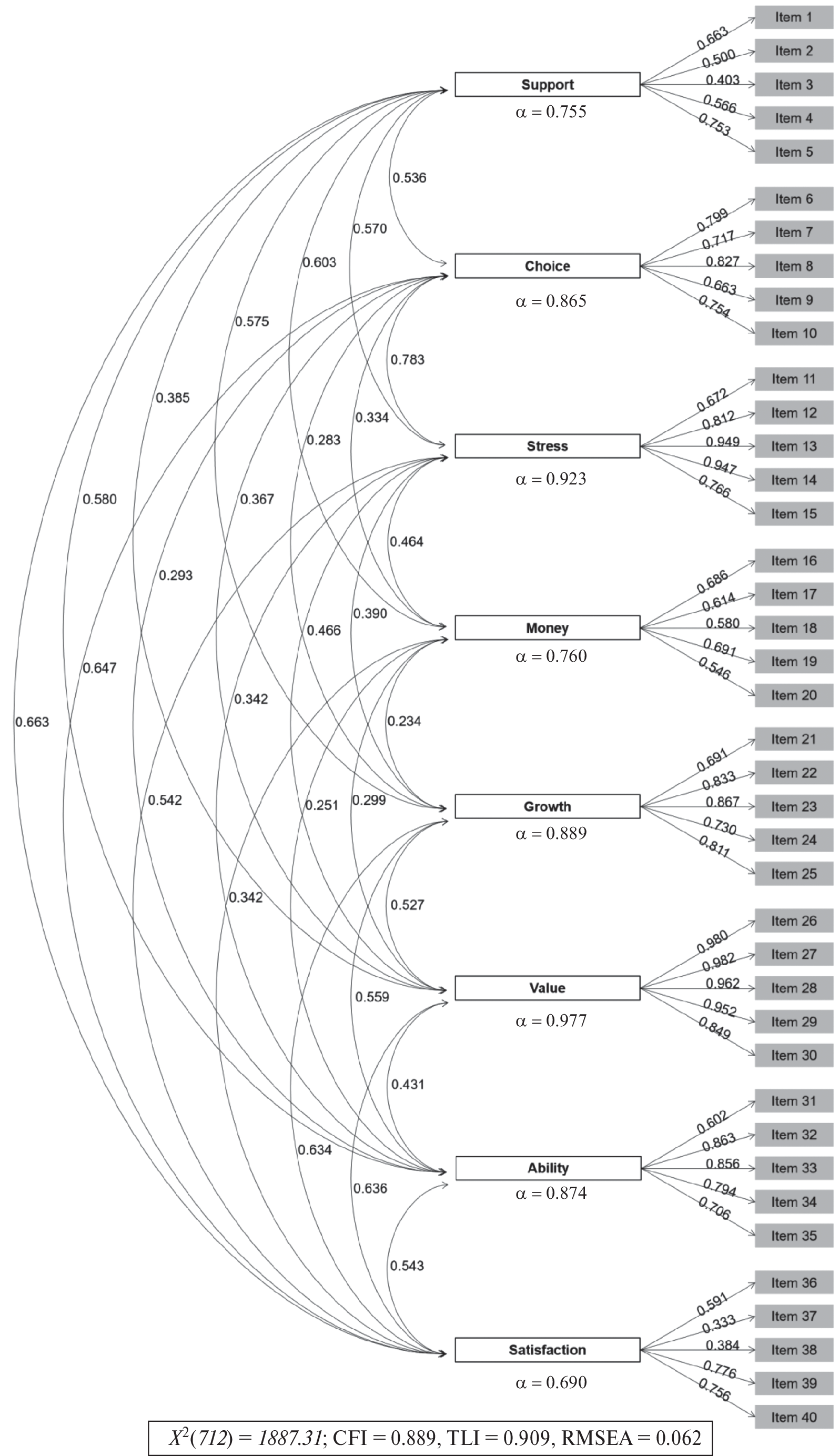 Validation of the Portuguese Version of the Adult Carers Quality of Life Questionnaire (AC-QoL) among Informal Carers of Stroke Survivors