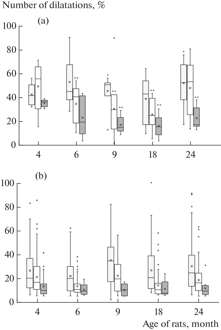 Role of BKCa Channels in Pial-Vessel Dilation in Rats of Different Ages