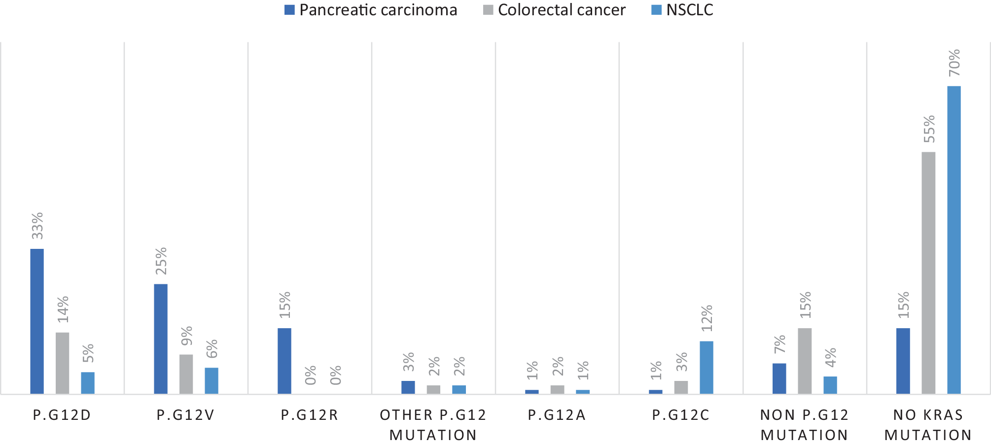 KRAS (Kirsten rat sarcoma) in modern oncology—The molecular pathological point of view