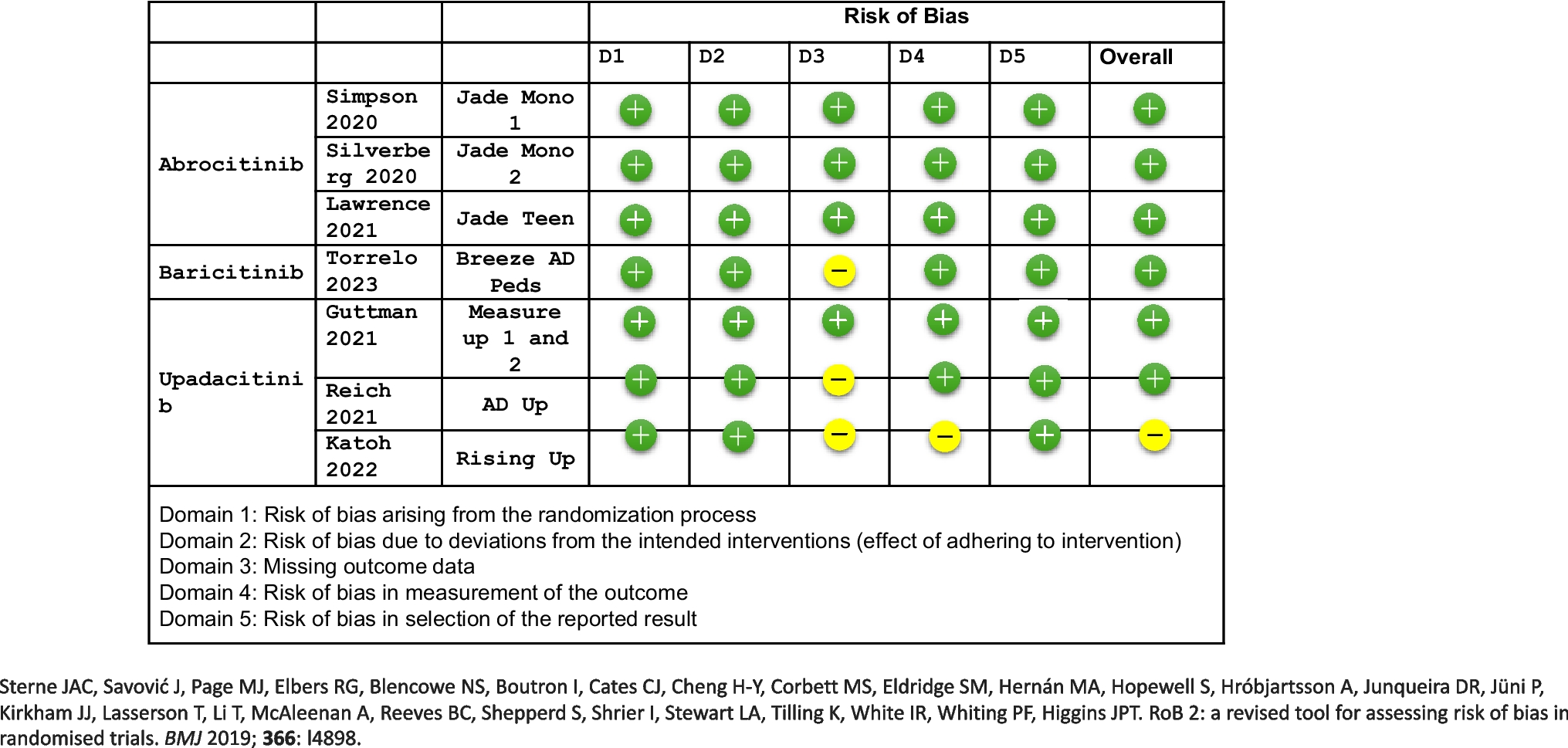 Oral Janus Kinase Inhibitors in Pediatric Atopic Dermatitis