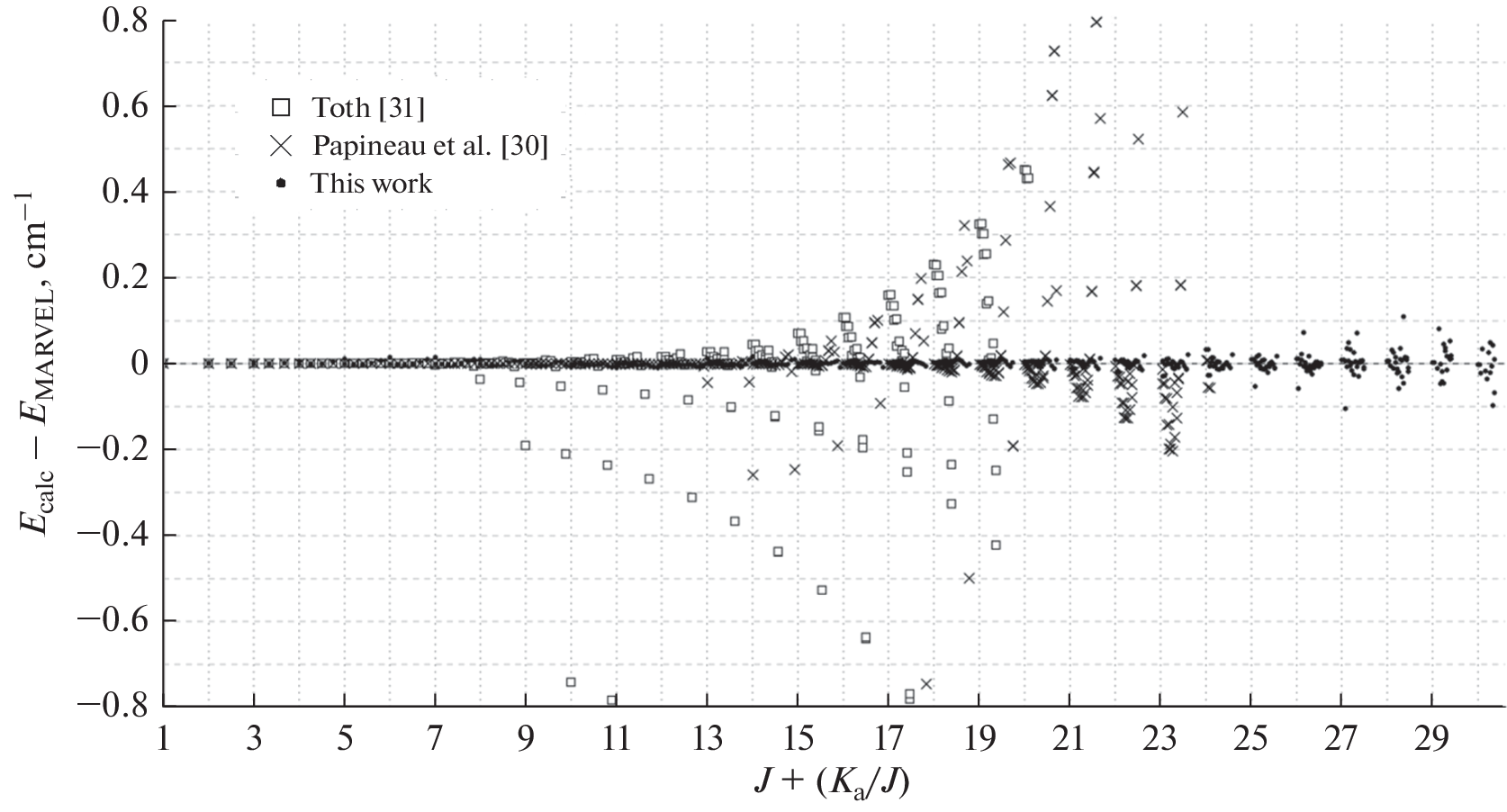 A Prediction of the Vibration-Rotation Absorption Spectra of the $${\text{D}}_{2}^{{16}}{\text{O}}$$ Molecule ν2 Band by Solving the Operator Perturbation Theory Direct Problem and a Refinement of the Effective Rotational Hamiltonians