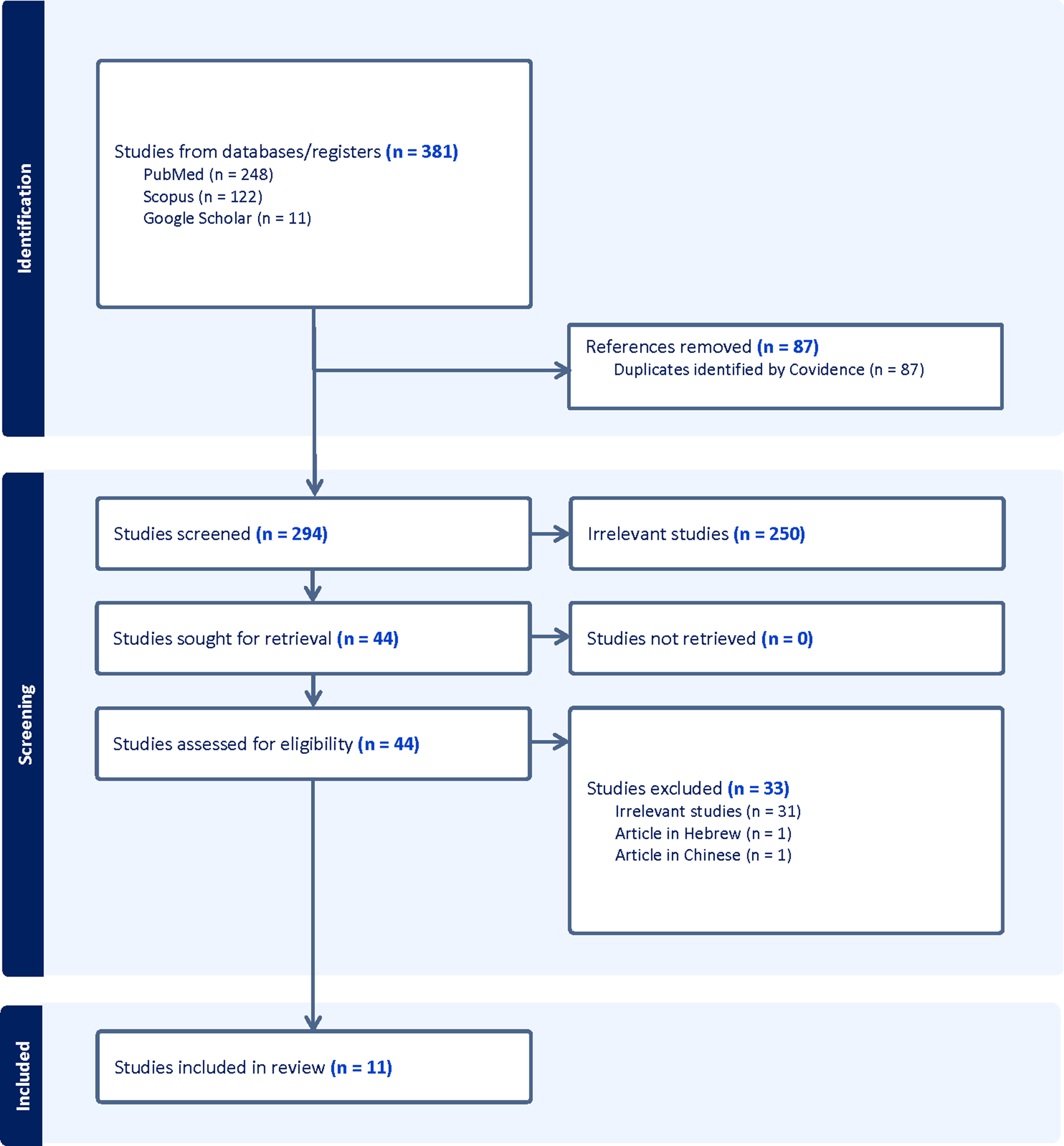 Artificial Intelligence as a Tool for Creating Patient Visit Summary: A Scoping Review and Guide to Implementation in an Erectile Dysfunction Clinic