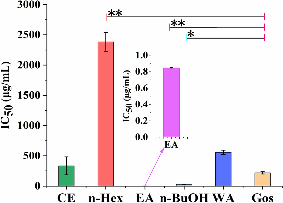 Antiparasitic Activity and Potential Active Compounds from Azadirachta Indica Revealed by Affinity Ultrafiltration Chromatography–Mass Spectrometry with Acetylcholinesterase and Lactate Dehydrogenases