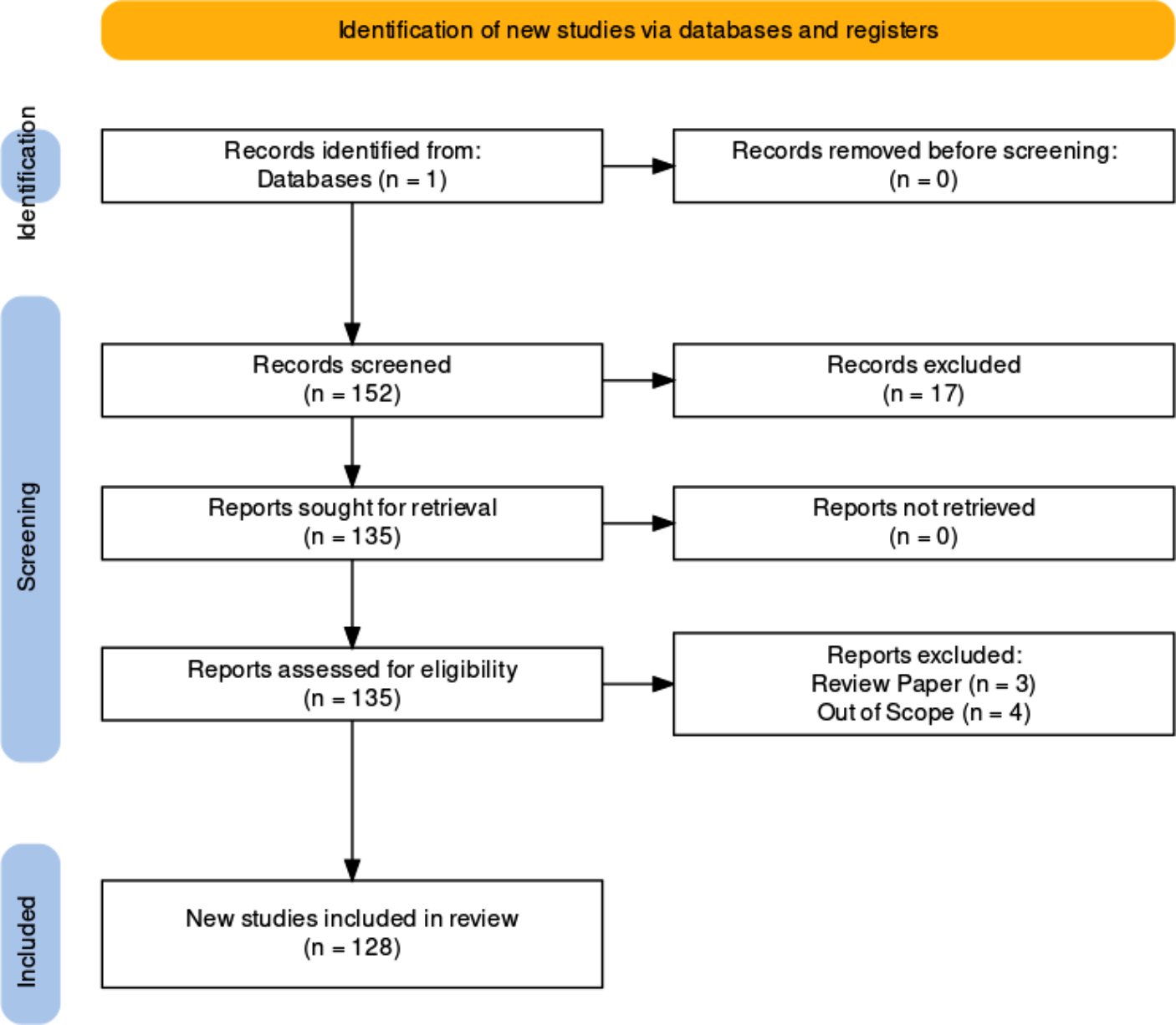 Bibliometric Analysis of Social Support for the Older Adults