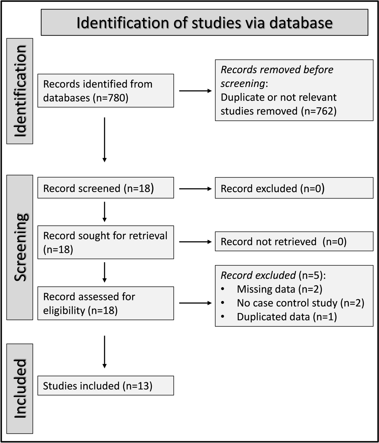 A systematic review and meta-analysis of the endothelial-immune candidate biomarker endoglin in rheumatic diseases