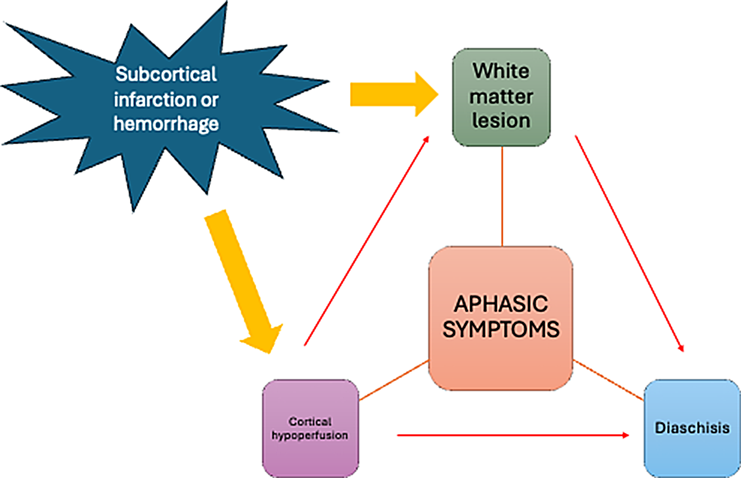 Subcortical Aphasia: An Update