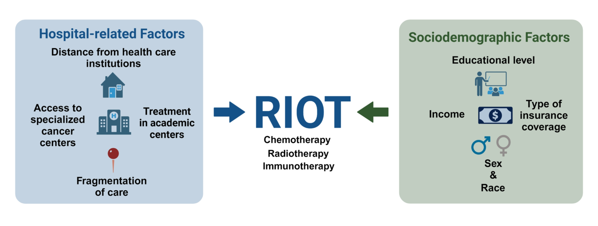 Return to Intended Oncological Therapy: State of the Art and Perspectives