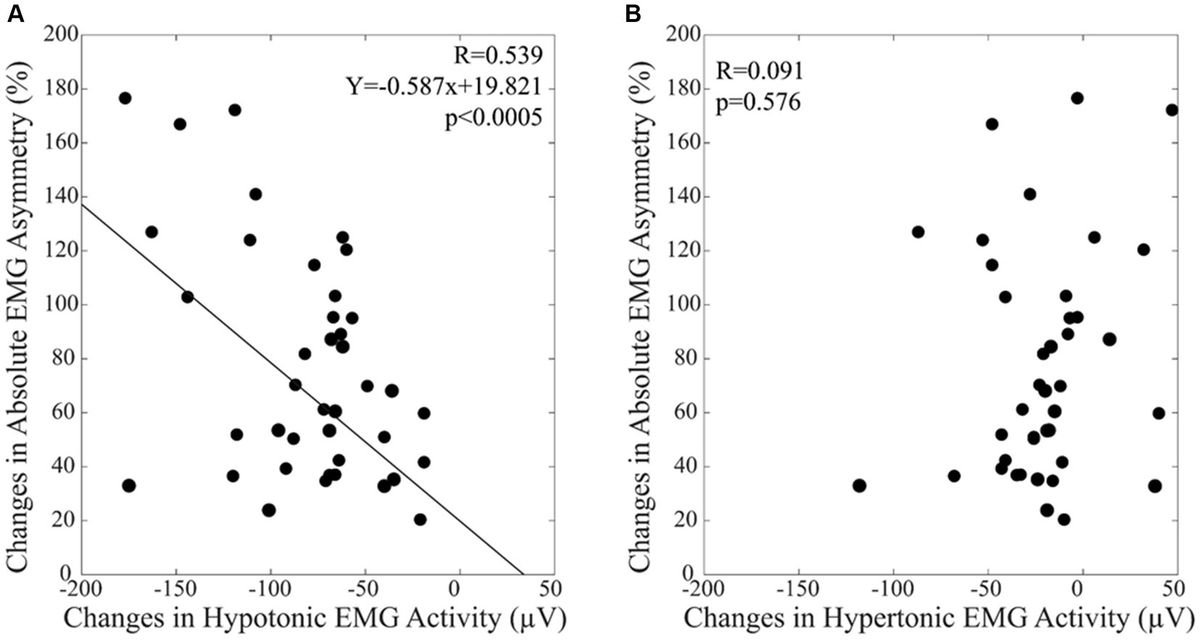 Occlusal effects on text reading: an eye-tracker study