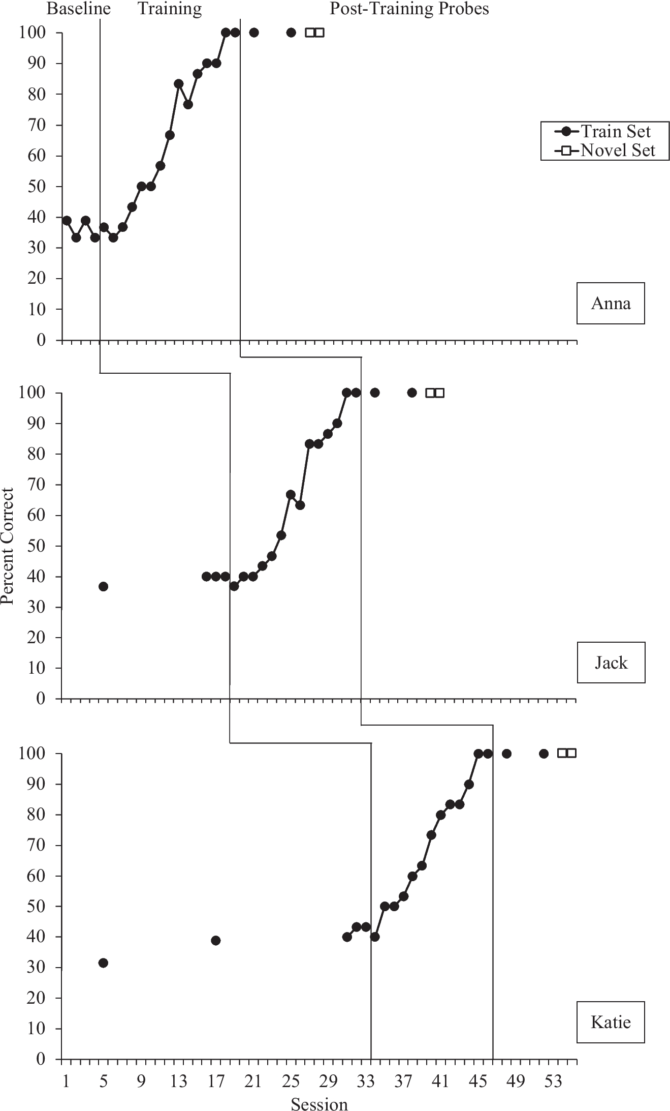 Teaching Nonarbitrary Temporal Relational Responding in Adolescents with Autism