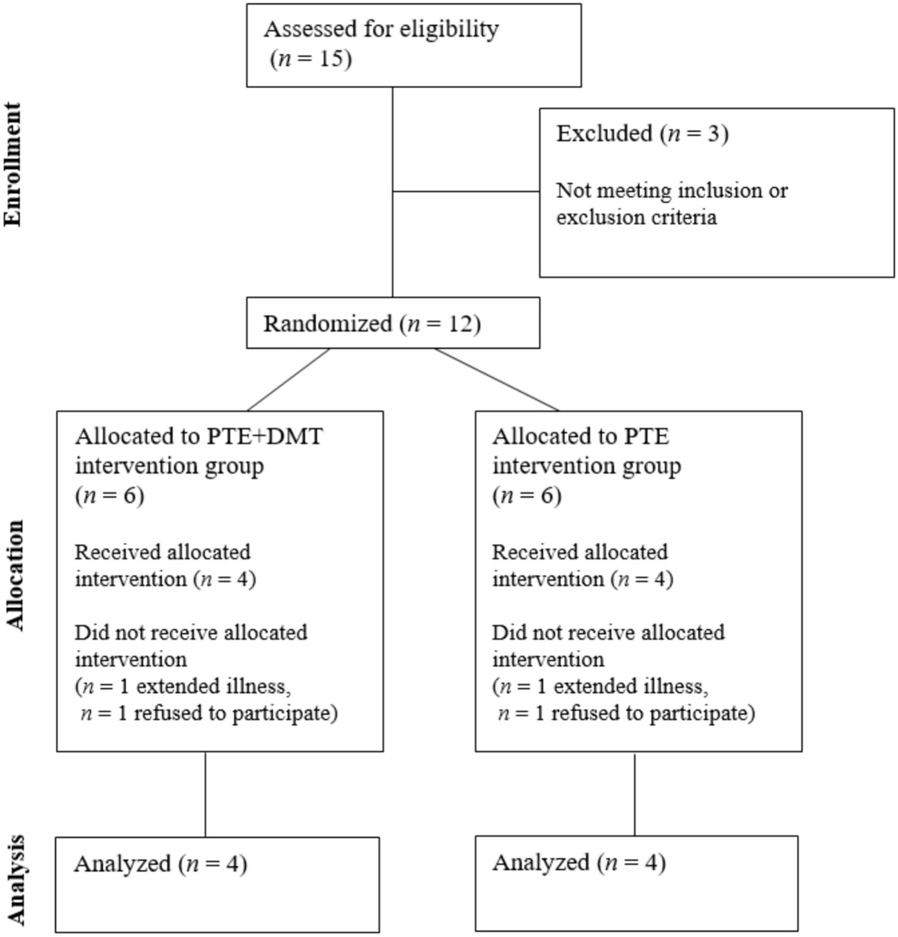 Effects of Physical Therapy Integrated with Dance/Movement Therapy on Heart Rate Variability and Fall-Related Variables: A Preliminary Controlled Trial