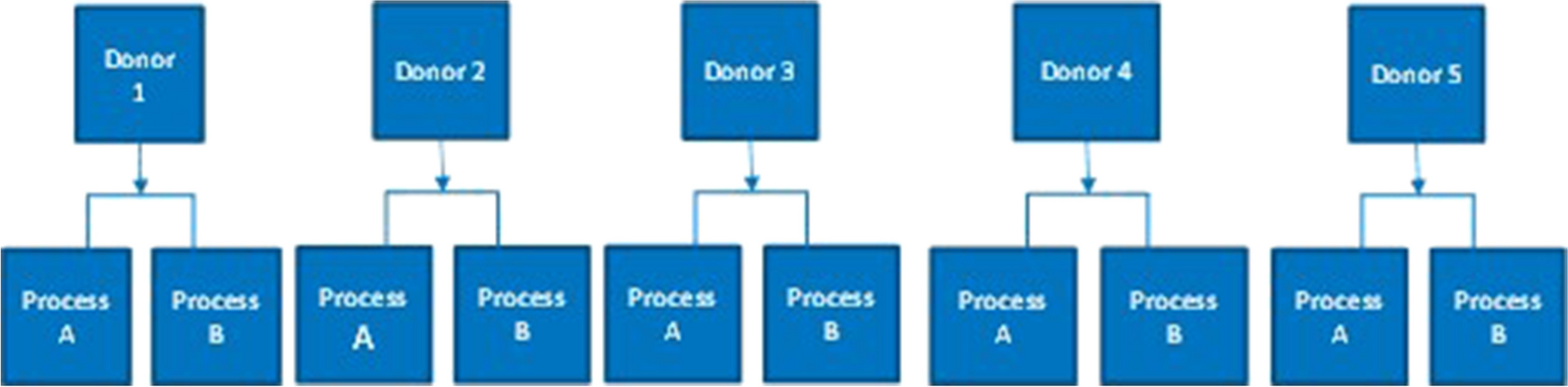 Planning Split-Apheresis Designs for Demonstrating Comparability of Cellular and Gene Therapy Products