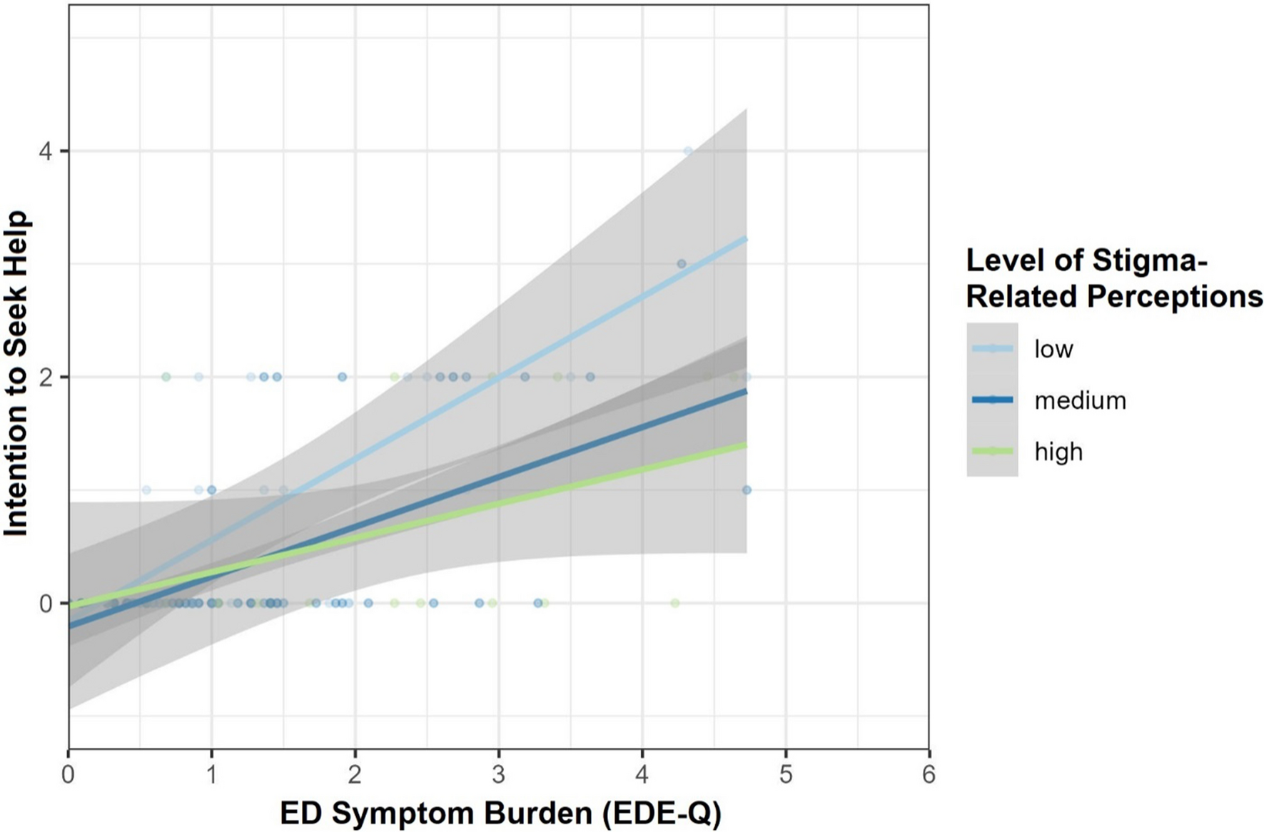 Invisible walls? Stigma-related perceptions are associated with reduced help-seeking intentions for disordered eating in men