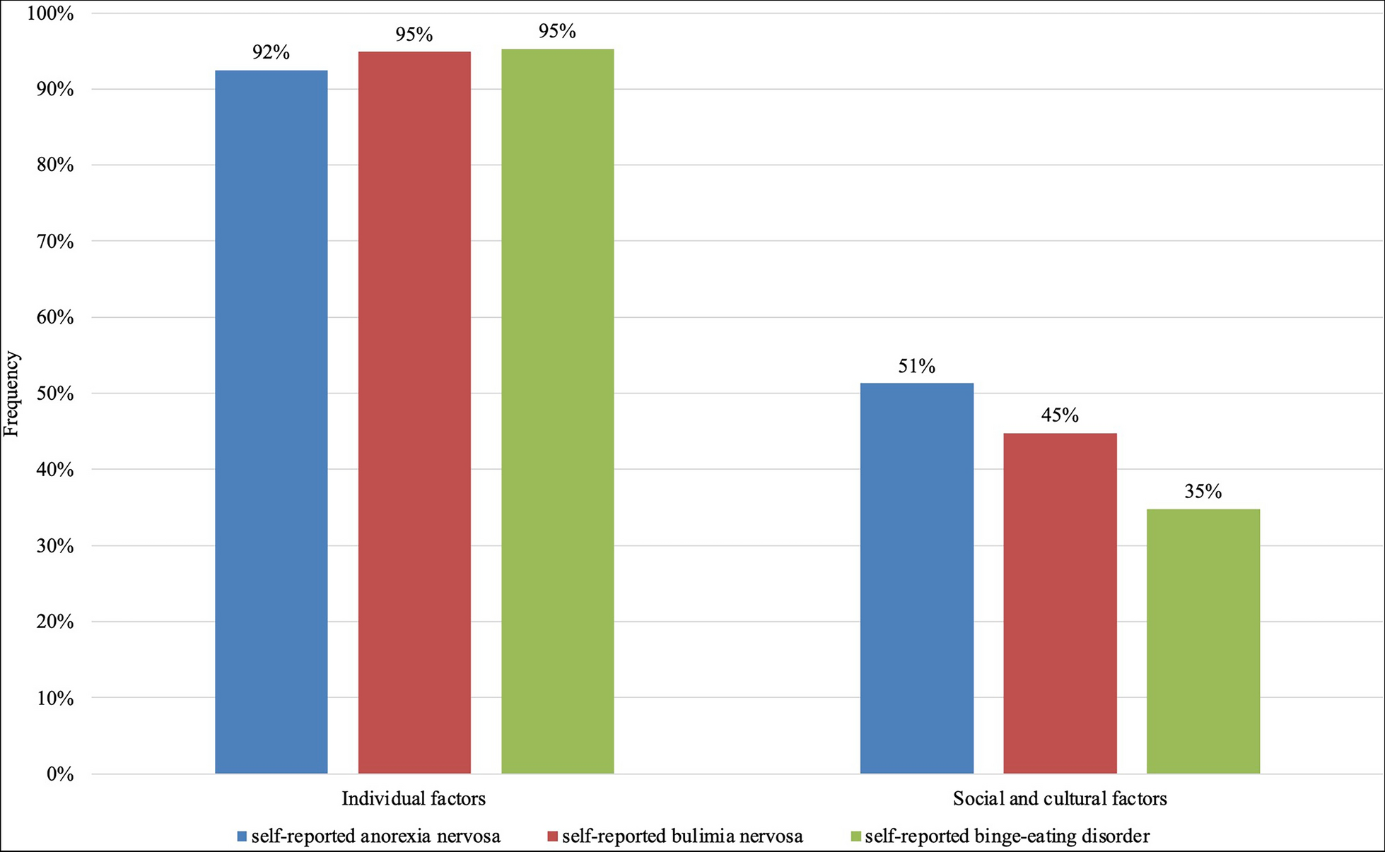 Exploring the self-perceived causes of eating disorders among Chinese social media users with self-reported eating disorders