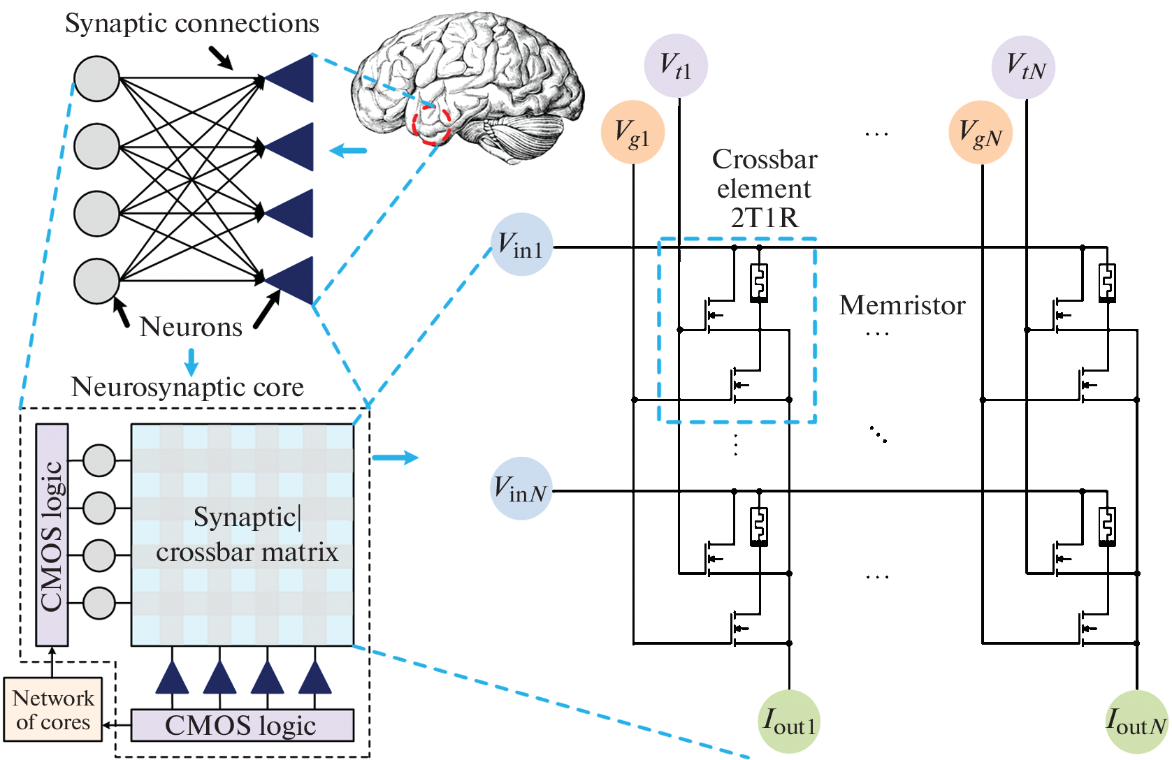 Resistive Memory in 2T1R Architecture Based on Si MOSFETs and Nanocomposite Memristors