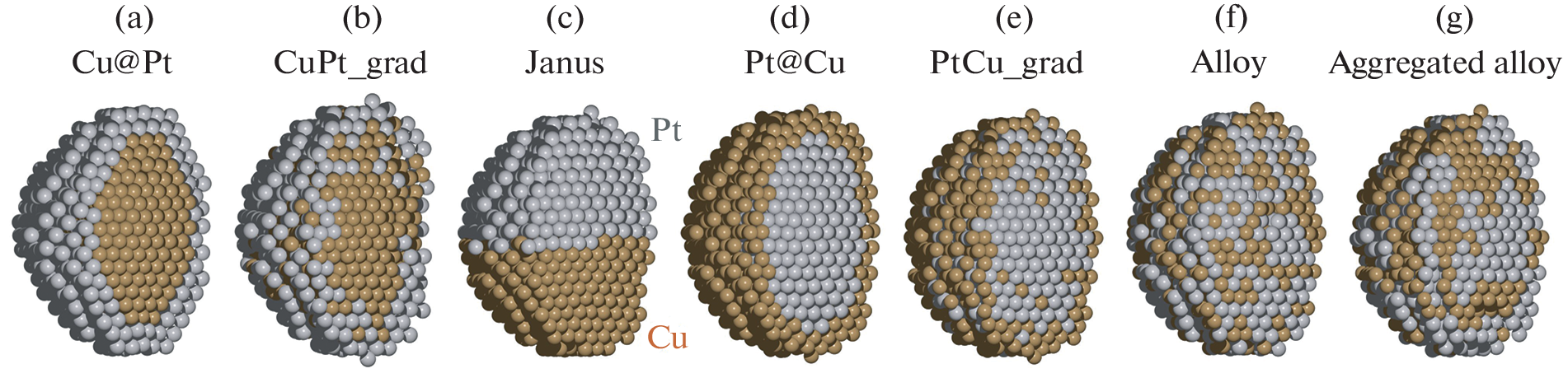 Machine Learning for Determining the Architecture of Ensembles of Bimetallic PtCu Nanoparticles Based on Atomic Radial Distribution Functions