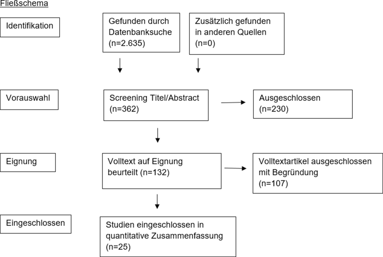 Therapiestrategien von repetitiven Vokalisationen bei Demenz