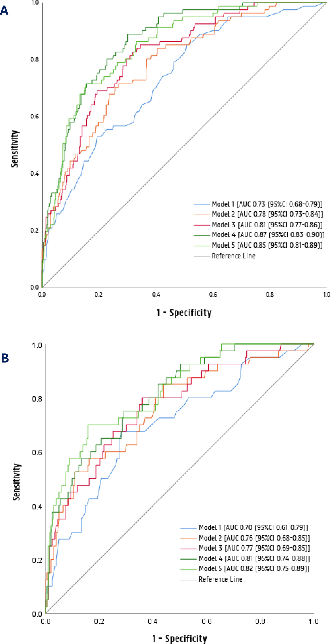 Development of a Frailty Screening Tool Using Electronic Community Pharmacy Records