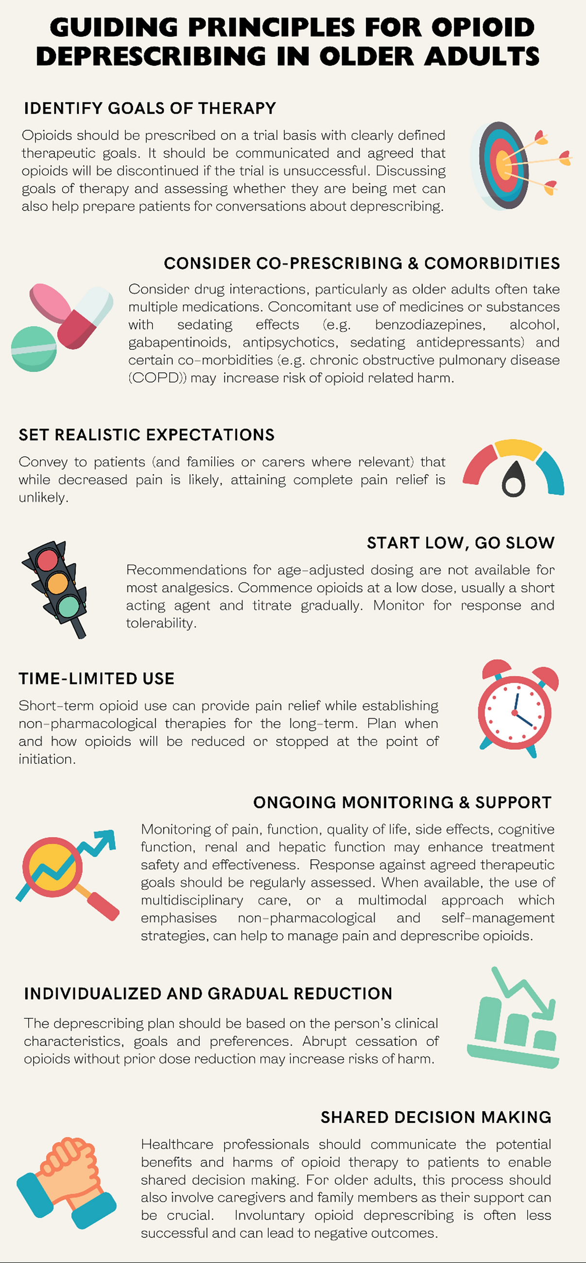 Minimising Harm and Managing Pain: Deprescribing Opioids in Older Adults