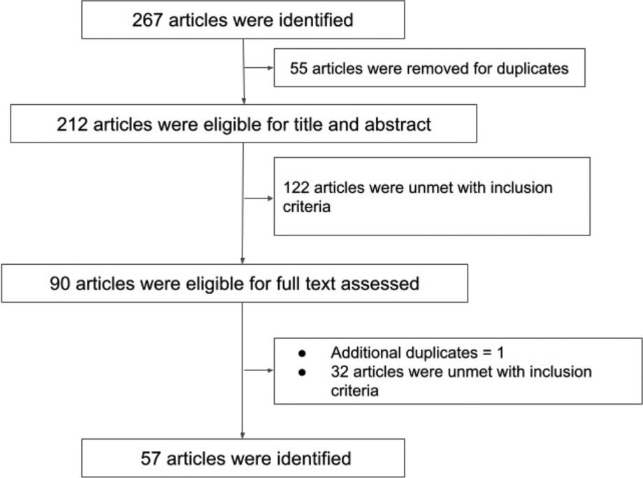 Understanding COVID-19 Vaccine Hesitancy among the General Population in Japan from Public Health Ethical Perspectives: Findings from a Narrative Review