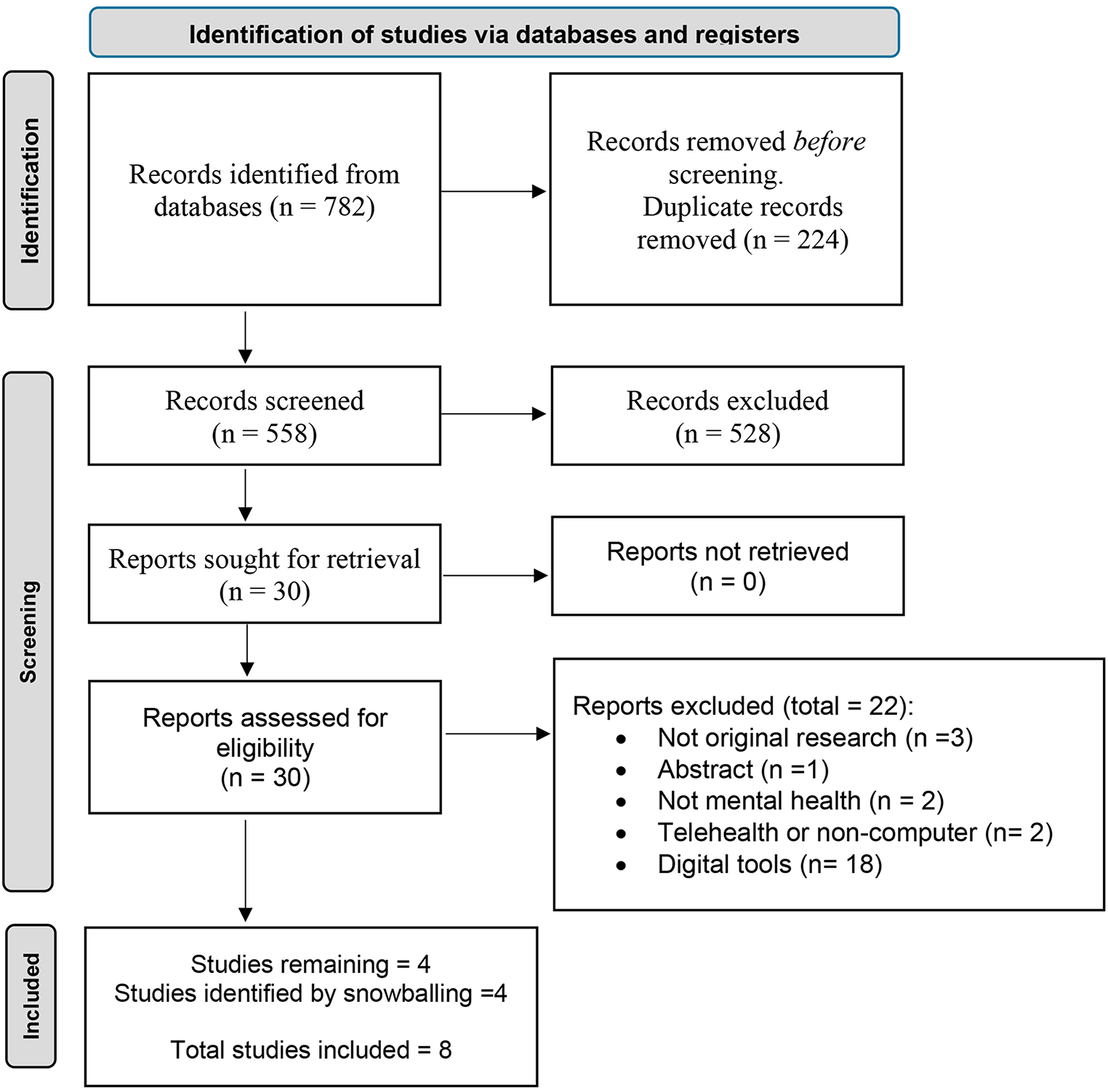 Gaps and Direction for Digital Records Impacting the Mental Health Patient-Provider Dyad: A Systematic Review