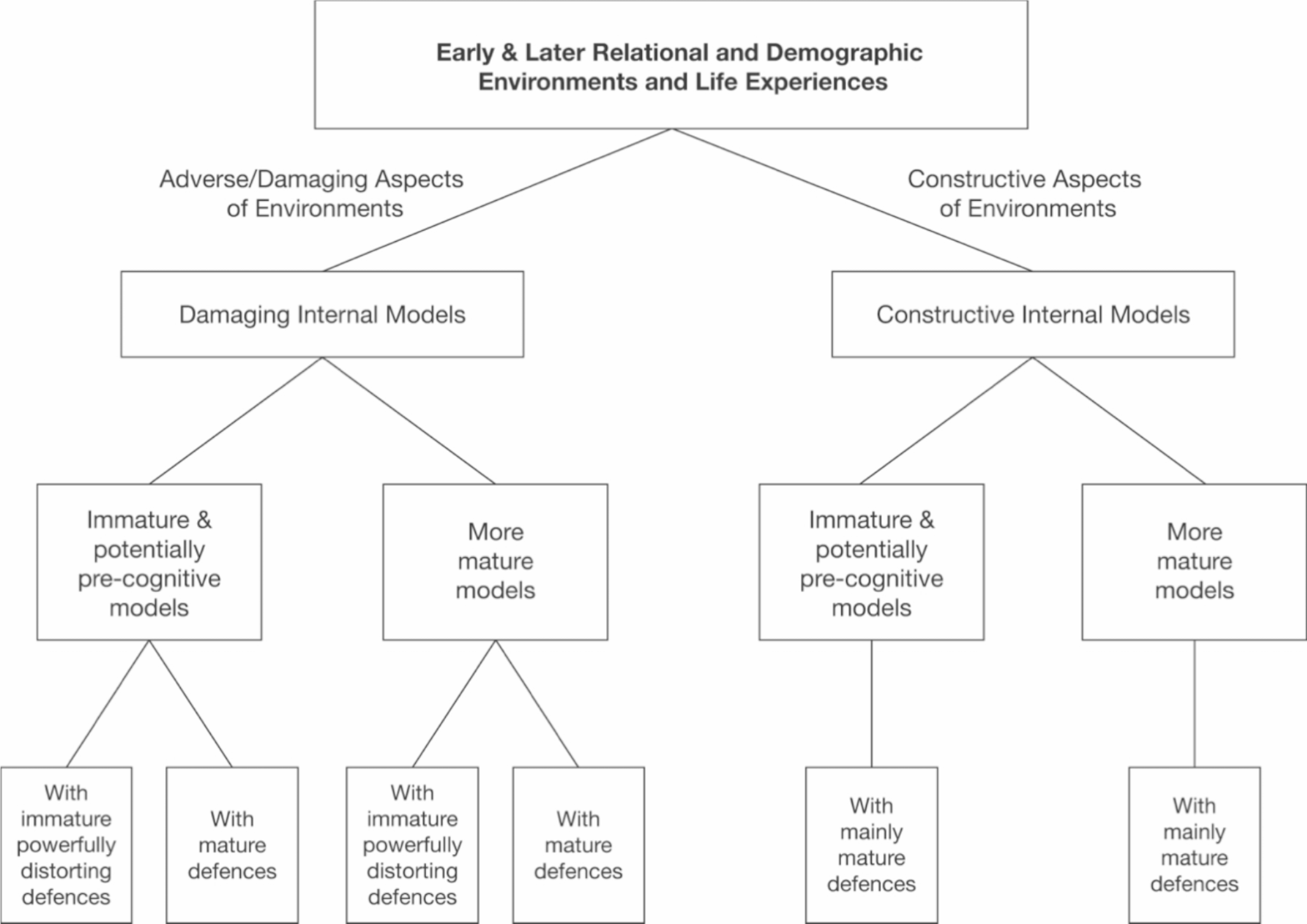 Dialectically Integrated Psychotherapy: Unconscious Internal Models and Unifying Processes of Change