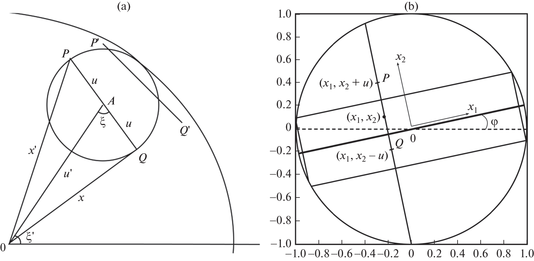 An Exact Analytical Calculation of the Wavefront Structure Function for the Case of Kolmogorov Atmospheric Turbulence