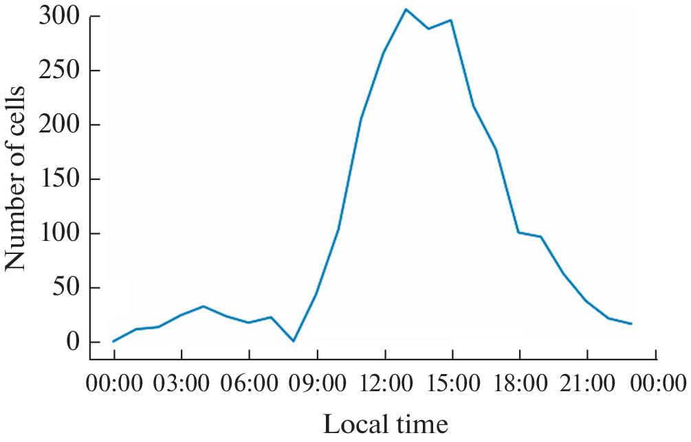 Universal Procedure for Lightning Data Assimilation in Numerical Models of the Atmosphere