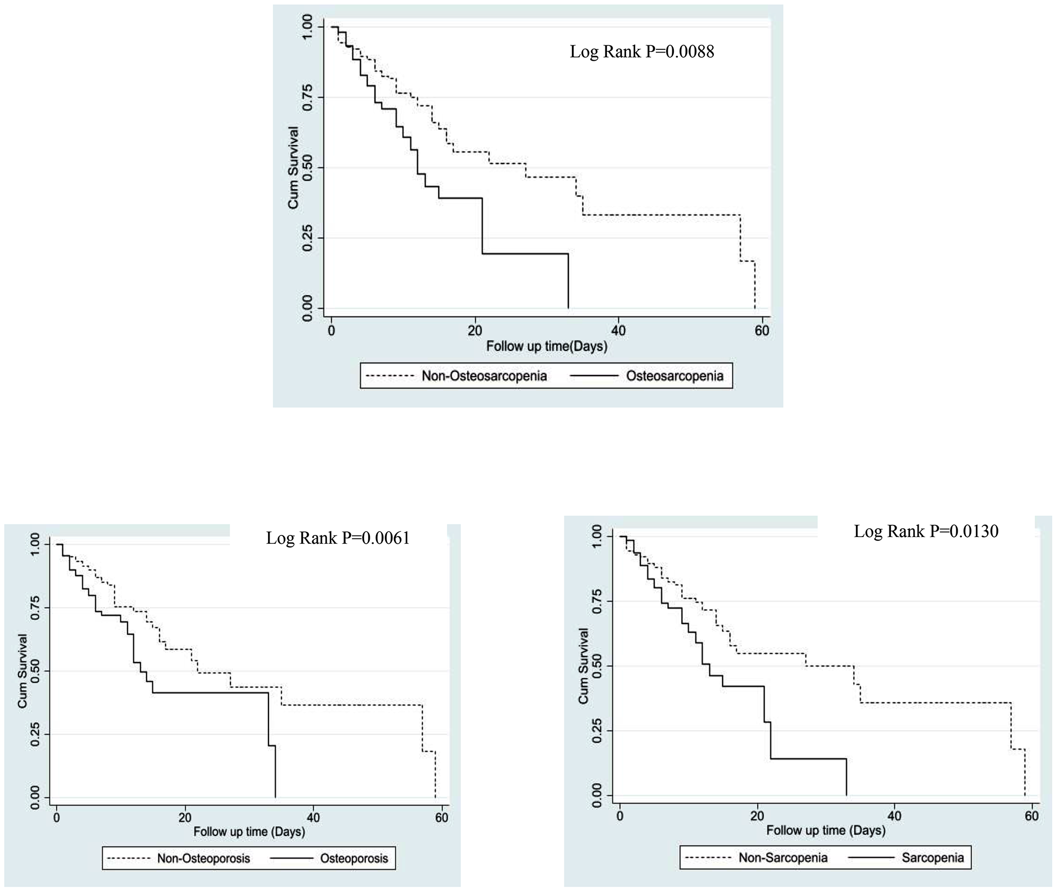 The impact of osteosarcopenia and its parameters on mortality of COVID-19 in-hospitalized older patients: the findings of BEH (Bushehr elderly health) program