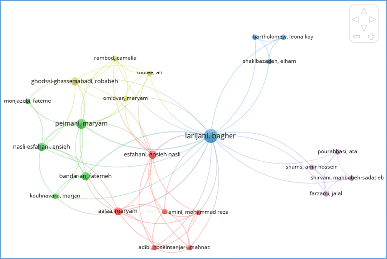 Endocrinology and metabolism research institute educational achievements on diabetes at a glance: conventional review and Scientometrics