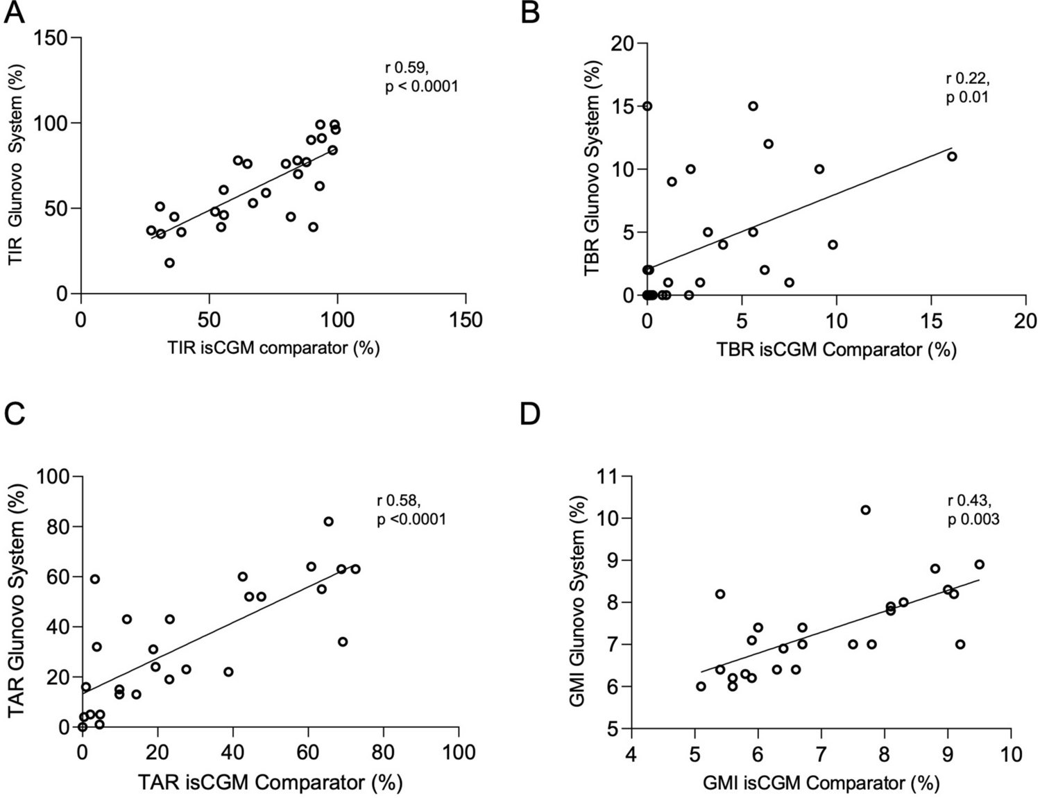 A new glucose monitoring system for the intermittent monitoring of interstitial glucose values in patients with diabetes mellitus