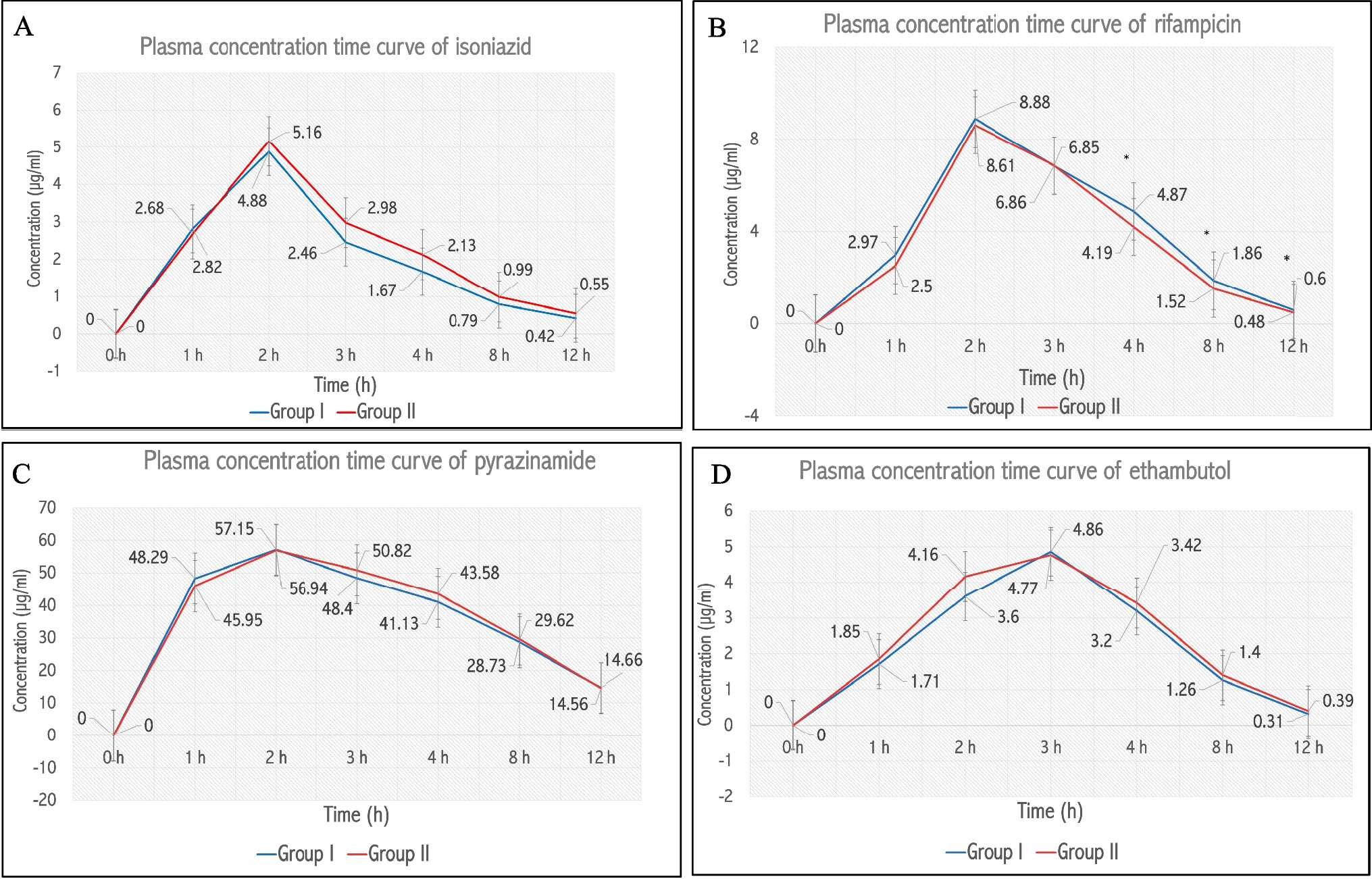 Pharmacokinetics-pharmacodynamics of first-line antitubercular drugs: a comparative study in tuberculosis patients with and without concomitant diabetes mellitus