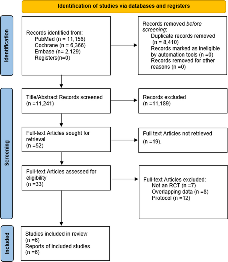 Efficacy and safety of ticagrelor monotherapy following a brief DAPT vs. prolonged 12-month DAPT in ACS patients post-PCI: a meta-analysis of RCTs