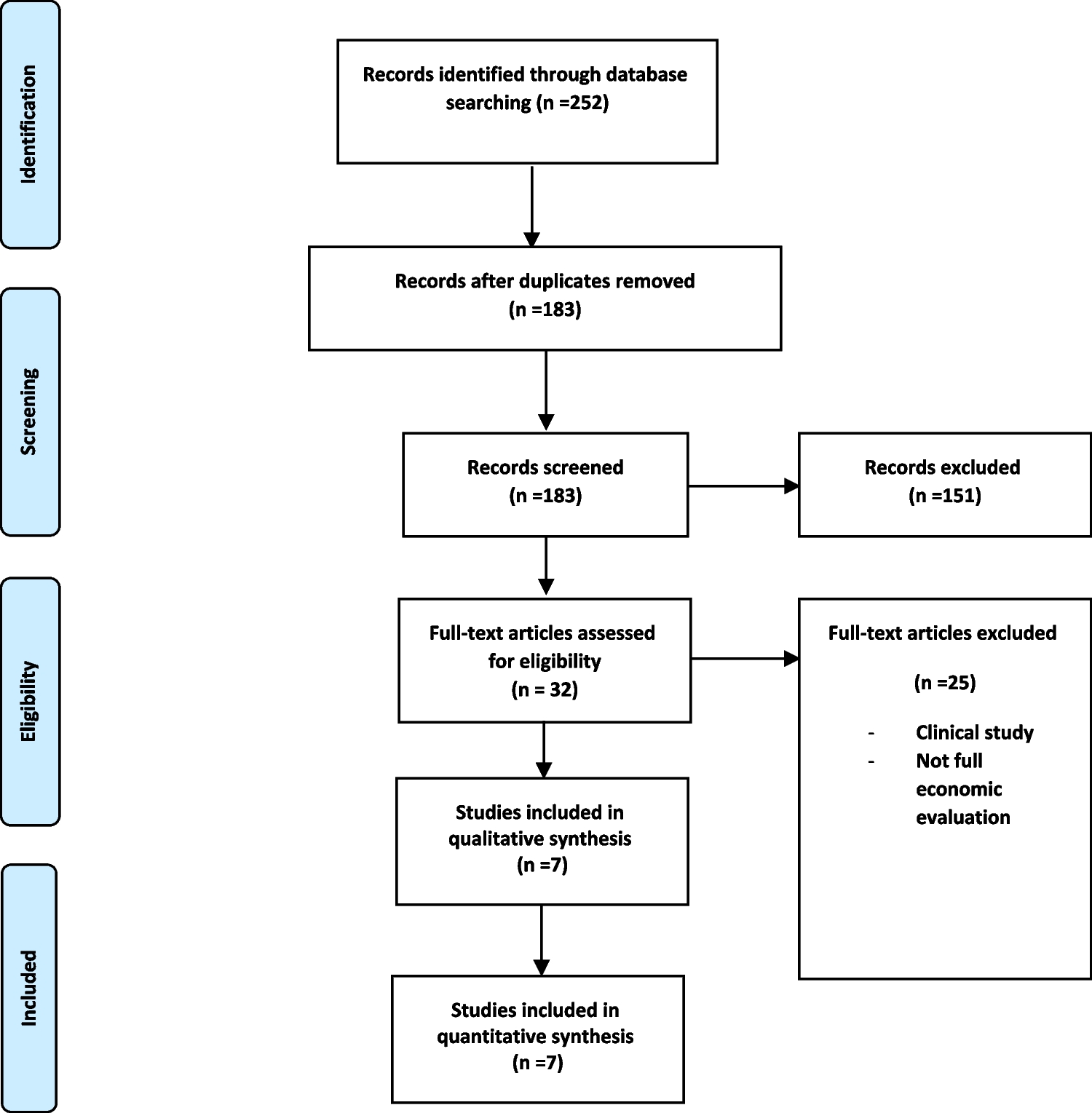 The cost-effectiveness analysis of semaglutide for the treatment of adult and adolescent patients with overweight and obesity: a systematic review