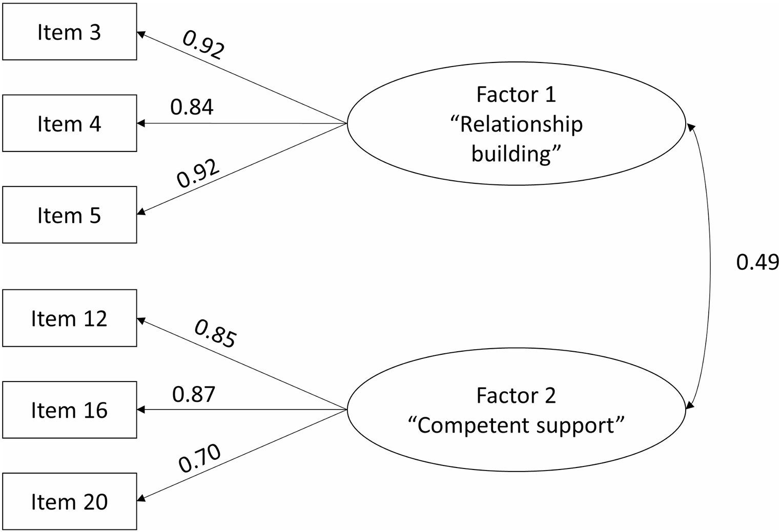 Developing an instrument to measure the quality of social work cancer counseling regarding return to work — psychometric properties of the German Quality of Cancer Counseling Questionnaire-Return to Work (QCCQ-W)