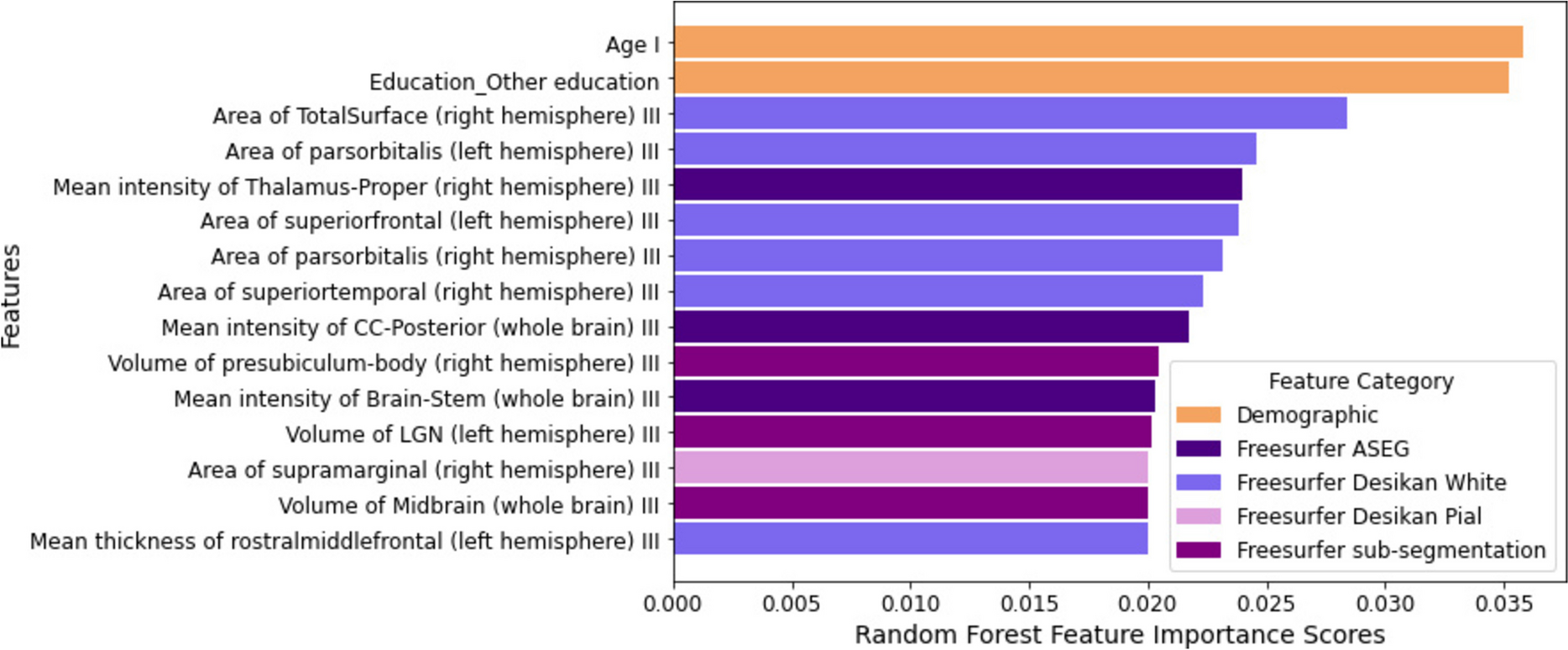 A multi-stage feature selection method to improve classification of potential super-agers and cognitive decliners using structural brain MRI data—a UK biobank study