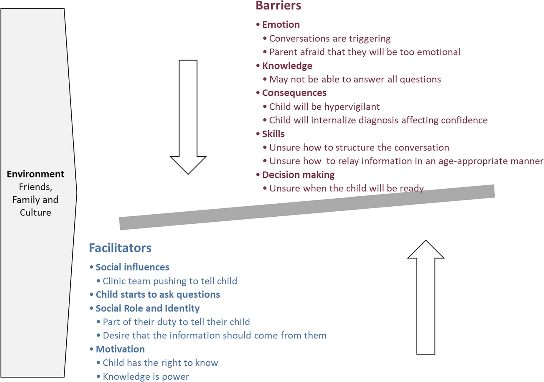 The decision to disclose to your child they are a childhood cancer survivor: a qualitative study of barriers and facilitators using the theoretical domain framework