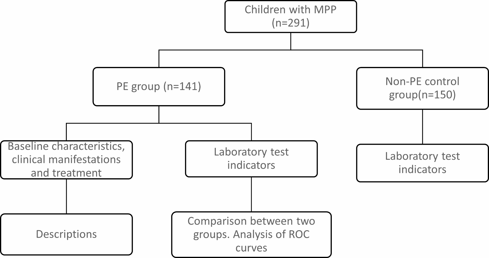 Pulmonary embolism in children with mycoplasma pneumonia: can it be predicted?