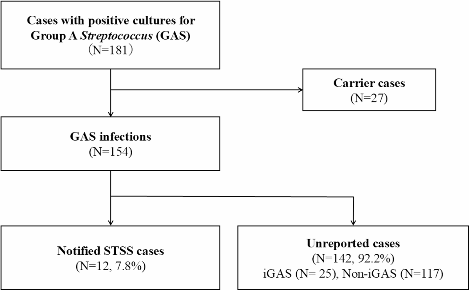 Trends in the growing impact of group A Streptococcus infection on public health after COVID-19 pandemic: a multicentral observational study in Okayama, Japan