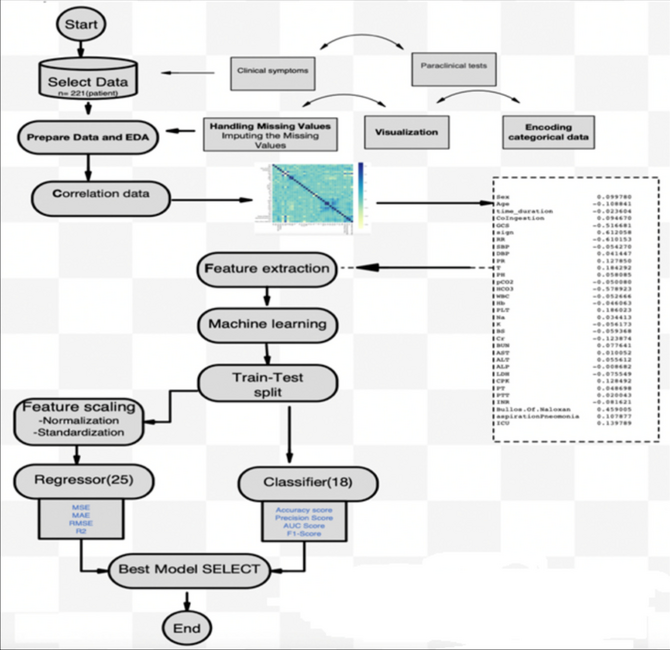 Prediction of naloxone dose in opioids toxicity based on machine learning techniques (artificial intelligence)