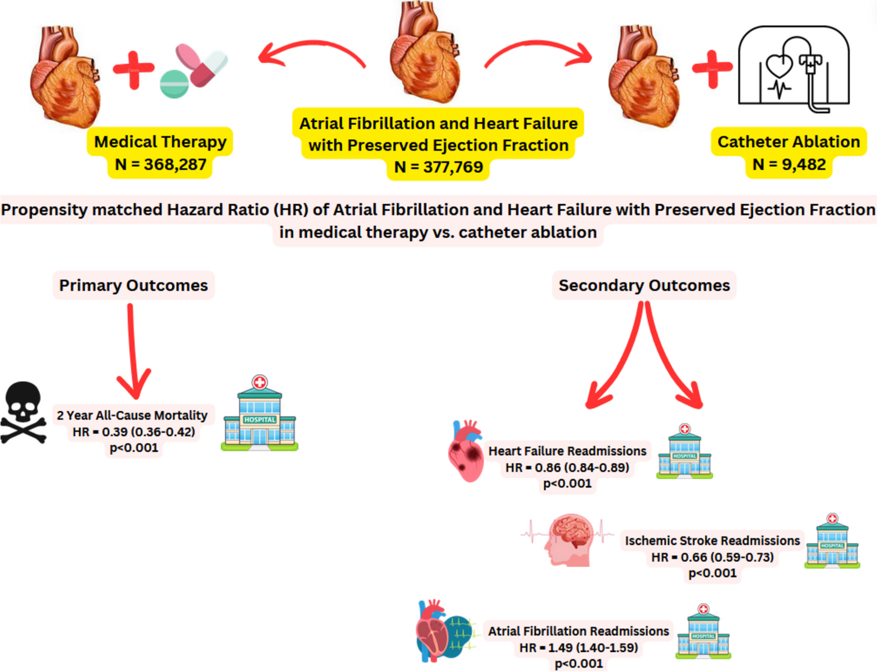 Long-term impact of atrial fibrillation catheter ablation on heart failure with preserved ejection fraction