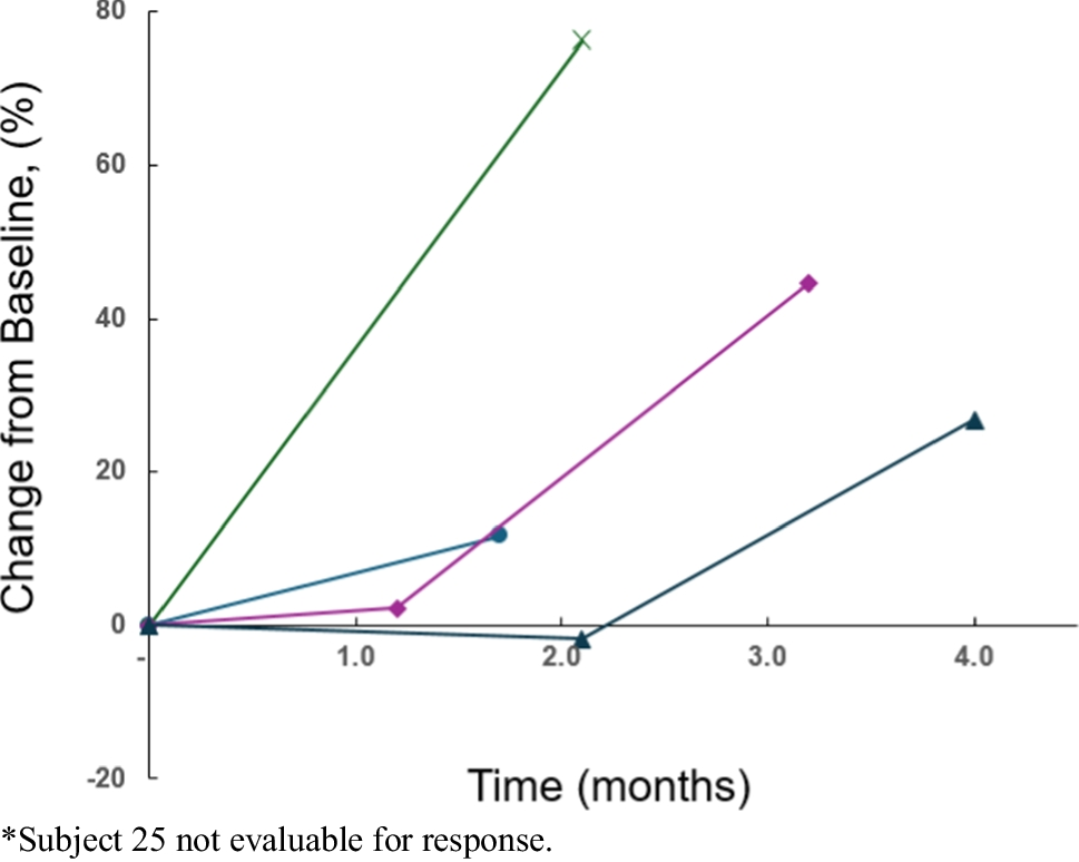 A Phase 2 study of Savolitinib in Patients with MET Amplified Metastatic Colorectal Cancer