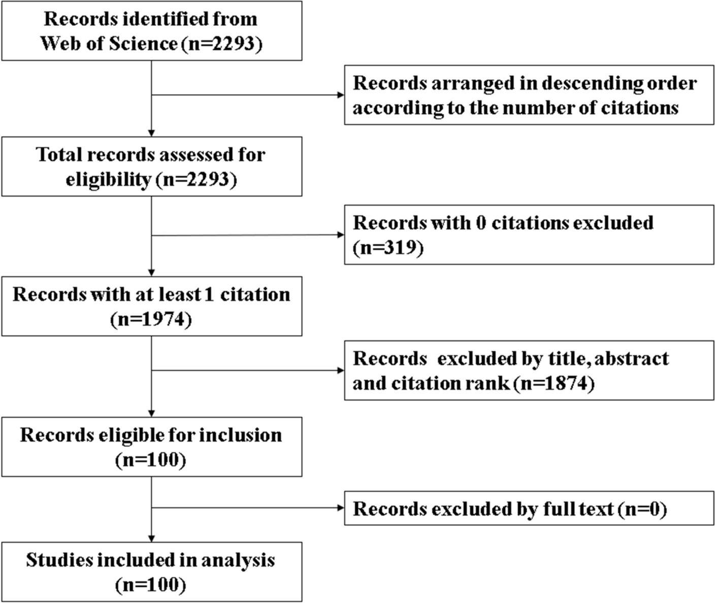 High impact works on stem cell transplantation in intervertebral disc degeneration